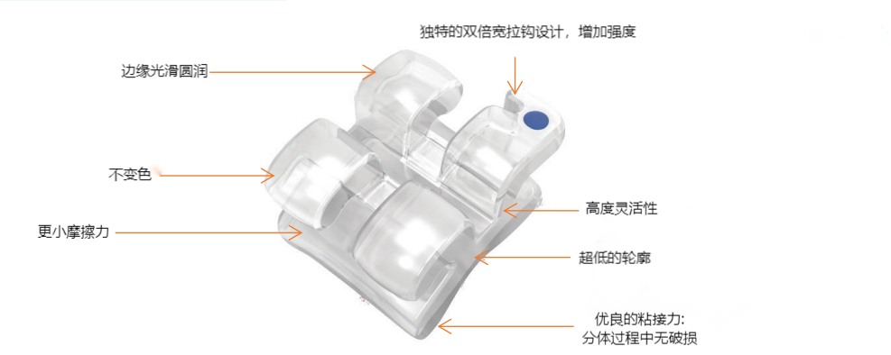 正畸陶瓷托槽